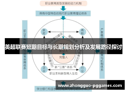 英超联赛短期目标与长期规划分析及发展路径探讨