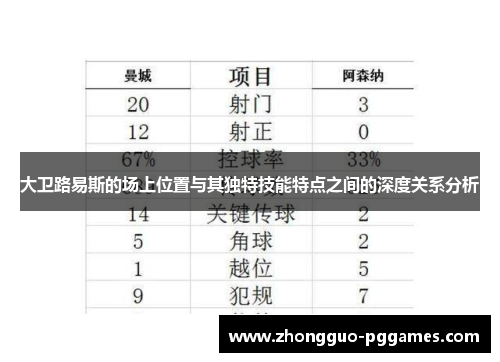 大卫路易斯的场上位置与其独特技能特点之间的深度关系分析
