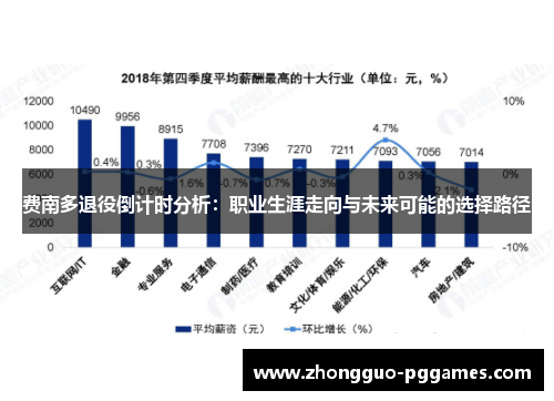 费南多退役倒计时分析：职业生涯走向与未来可能的选择路径