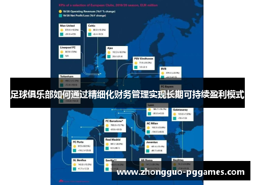 足球俱乐部如何通过精细化财务管理实现长期可持续盈利模式