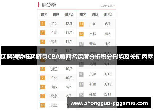 辽篮强势崛起跻身CBA第四名深度分析积分形势及关键因素