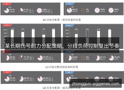 某长期伤号耐力分配策略，分段负荷控制复出节奏
